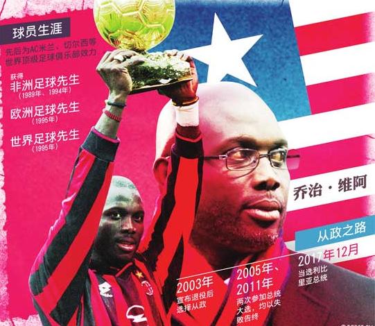 这些牛人先当明星，然后再当国家总统，你能相信吗