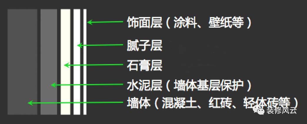 家具和墙有缝,家具和墙面之间有缝隙