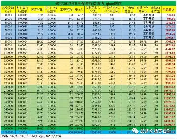 钱宝网庞氏骗局,钱宝网骗局视频