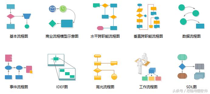 流程图快速制作用什么免费软件,流程图制作神器