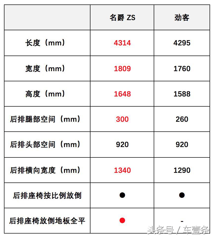 如何成为年轻人心中的爆款车,怎么打造高级感的车