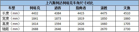 如石如玉试驾斯柯达柯珞克,评测新款柯珞克汽车