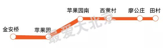 北京地铁2025年规划图超清晰版,北京地铁2025年最新地铁图