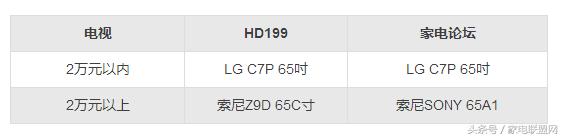 家电论坛视频,家电论坛2020