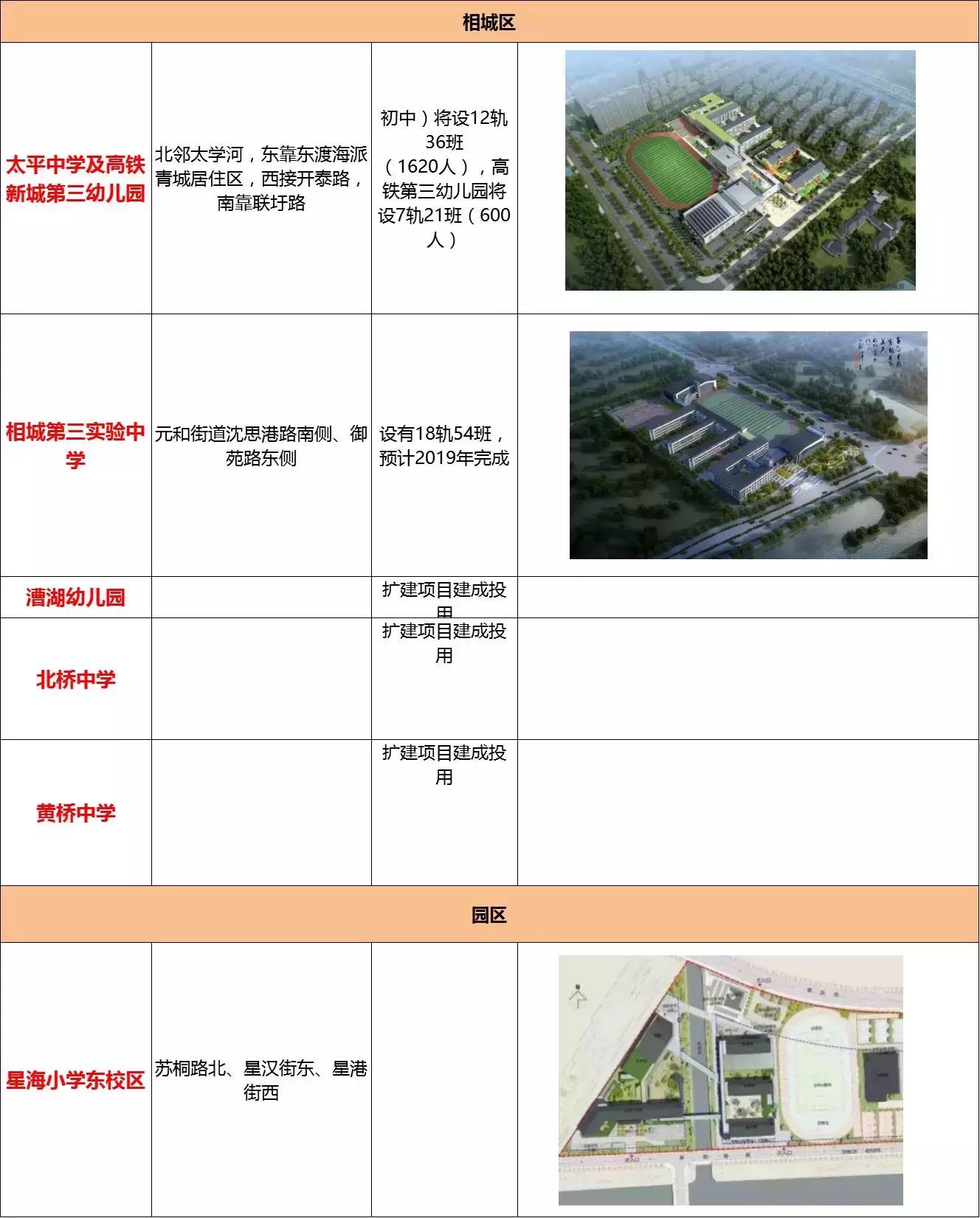 苏州新建学校有哪些,苏州新增学校