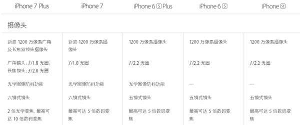 手机拍出背景虚化的视频,华为手机怎么拍出虚化背景