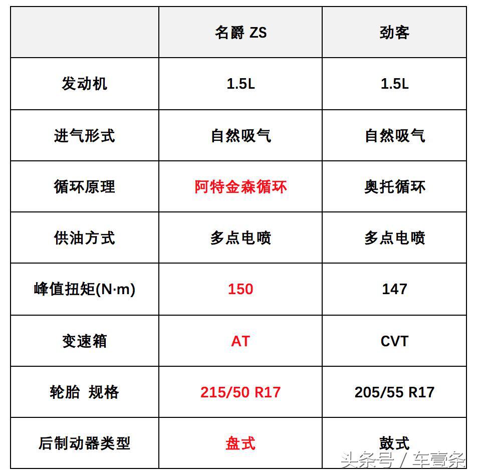 如何成为年轻人心中的爆款车,怎么打造高级感的车