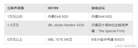 家电论坛视频,家电论坛2020