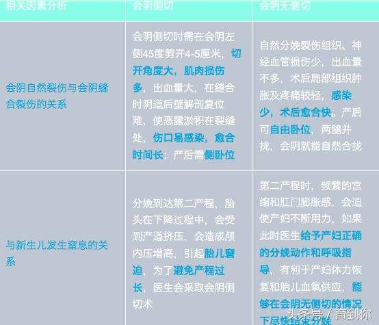 产妇顺产也要挨一刀？不知道这些，遗憾终身！｜会阴侧切伤害大