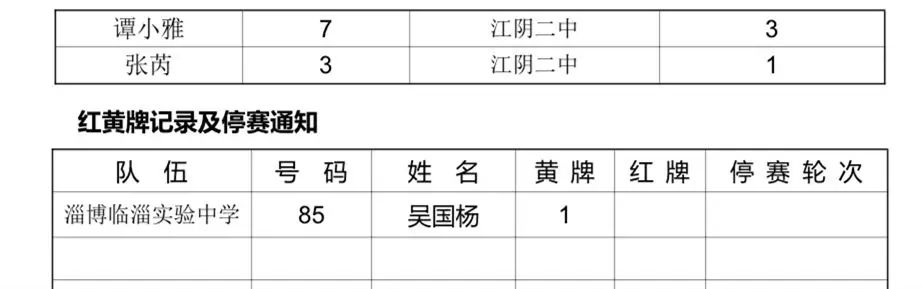 全国女子u14足球锦标赛在哪直播,2019全国女子u18篮球比赛