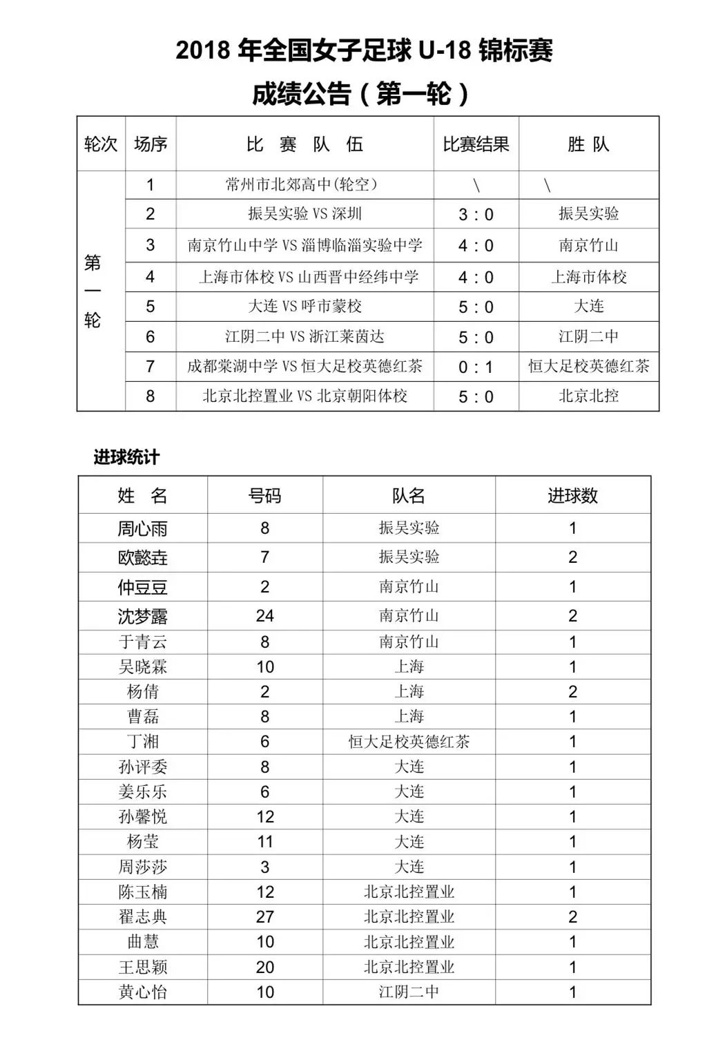 全国女子u14足球锦标赛在哪直播,2019全国女子u18篮球比赛