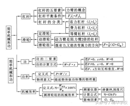 初三物理简单机械和功的讲解,物理机械和功的知识