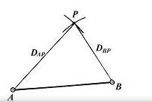 建筑物施工放样应具备的资料,建筑物施工放样口诀