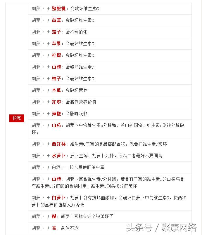 胡萝卜不能榨汁吗,胡萝卜不能放醋吗