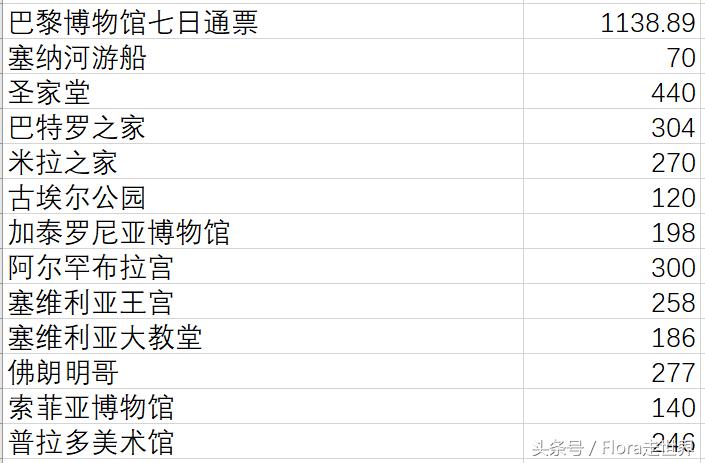 西班牙自由行价格,西葡自由行费用