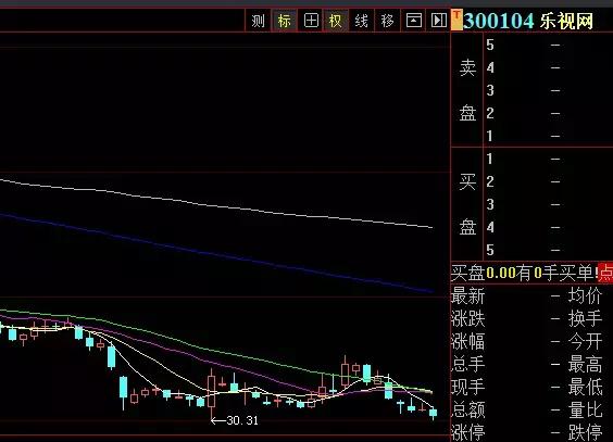 乐视网股吧复牌,乐视网明起停牌