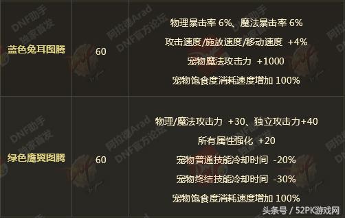 dnf2022春节礼包至尊装扮要几套,dnf年套2024春节礼包怎么领至尊