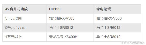 家电论坛视频,家电论坛2020