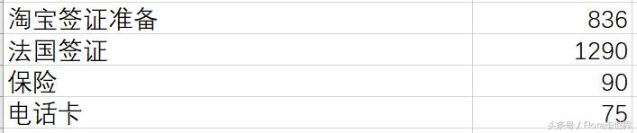 西班牙自由行价格,西葡自由行费用