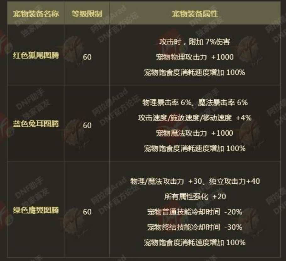 dnf12套年套最便宜买法,dnf年套怎么最少的钱买12套