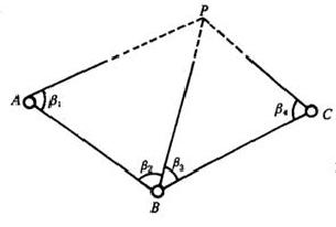 建筑物施工放样应具备的资料,建筑物施工放样口诀