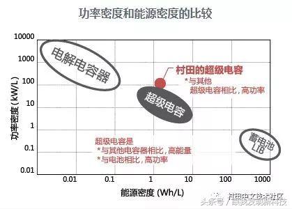 怎么解决电源供电不足,解决电力不足的方法