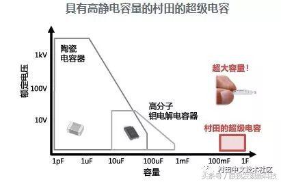 怎么解决电源供电不足,解决电力不足的方法
