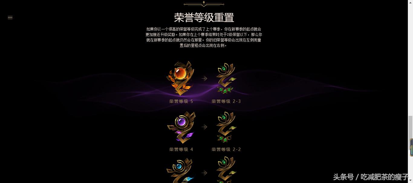 英雄联盟荣誉系统奖励机制,英雄联盟荣誉提升活动