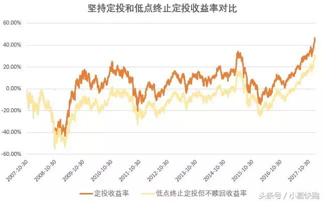 港股再创10年新高后回跌,港股连创新低的原因