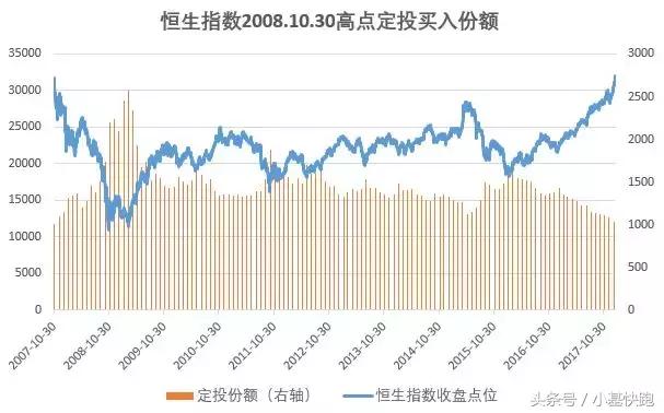 港股再创10年新高后回跌,港股连创新低的原因
