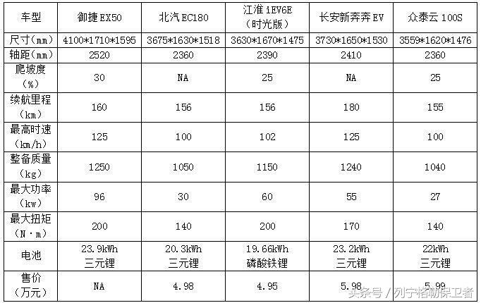 御捷和长城,长城御捷纯电动汽车多少钱一台