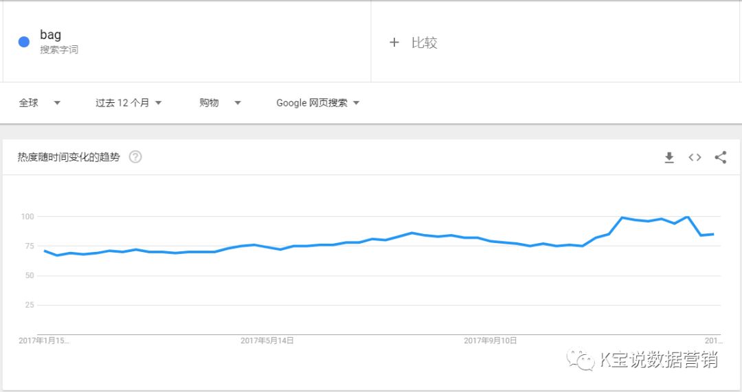 K宝跨境说｜鞋包类跨境营销指引