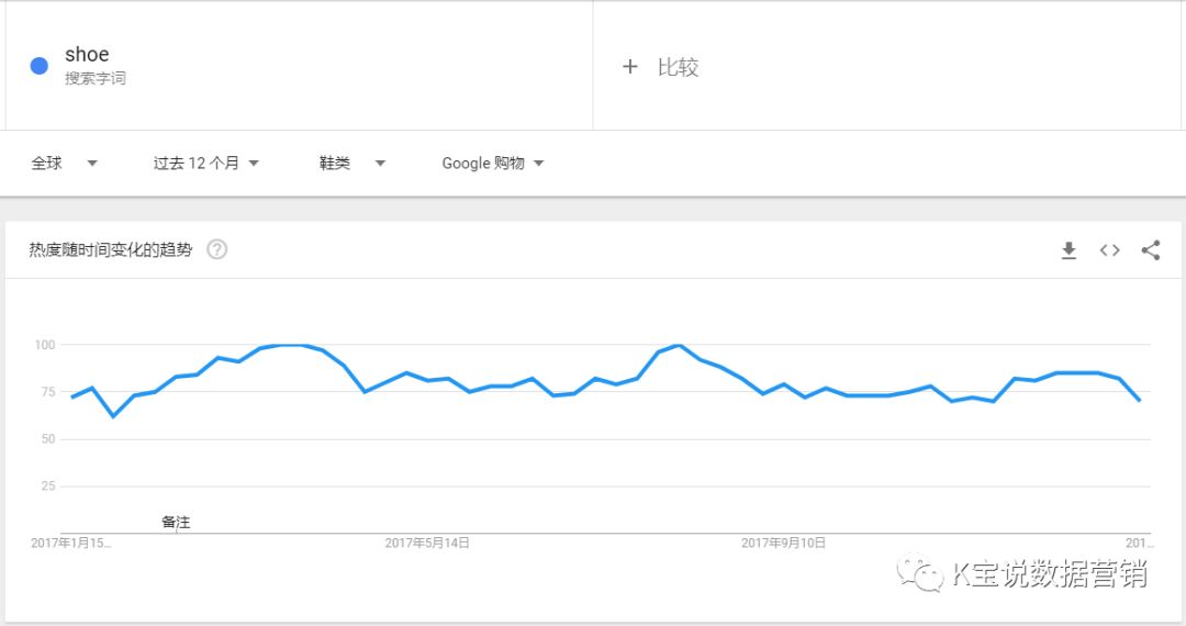 K宝跨境说｜鞋包类跨境营销指引