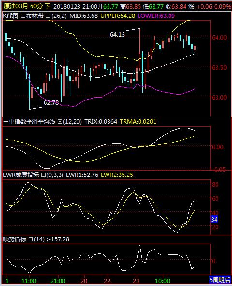 周三最新黄金分析,4.30黄金走势分析及策略