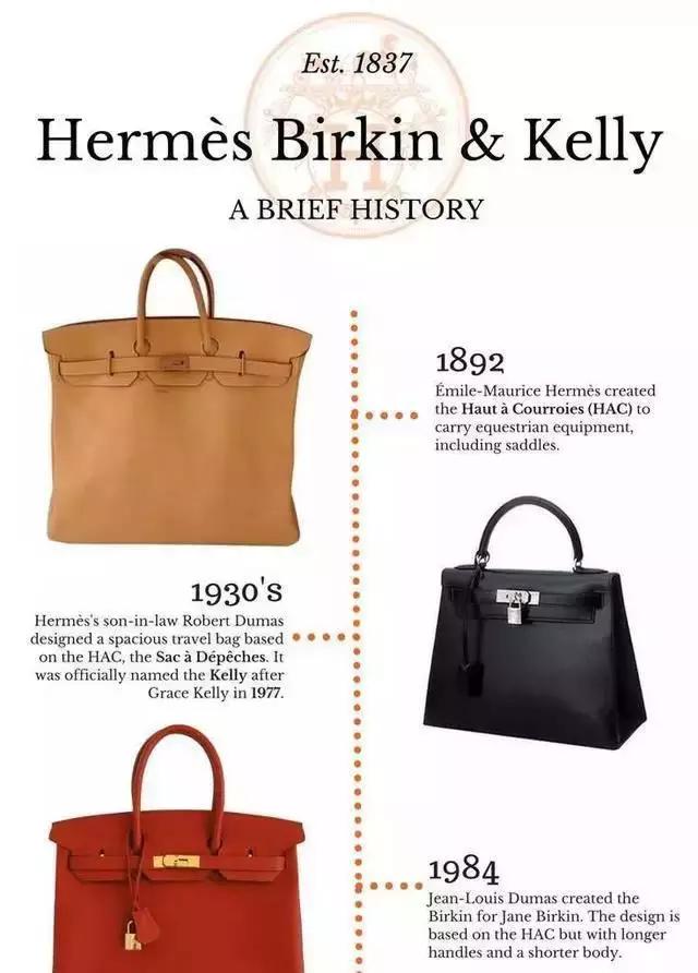 一分钟看懂爱马仕,爱马仕那些你不知道的