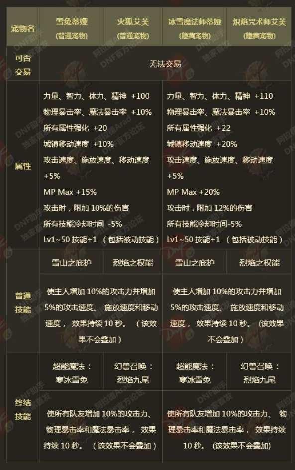 dnf12套年套最便宜买法,dnf年套怎么最少的钱买12套