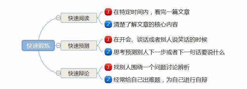 如何锻炼自己的口才与应变能力,如果你情商低说话技巧
