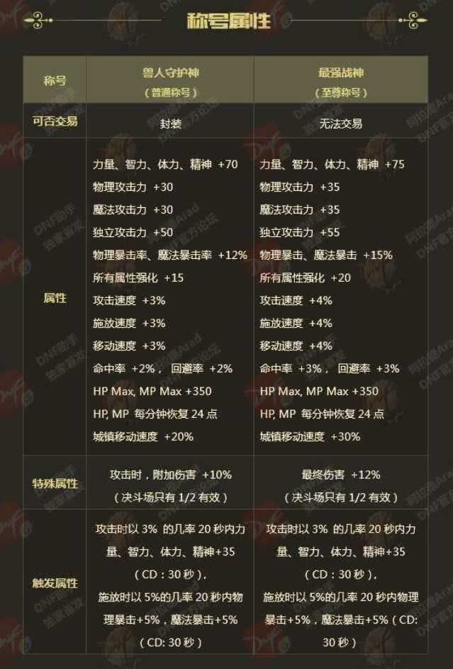 dnf12套年套最便宜买法,dnf年套怎么最少的钱买12套