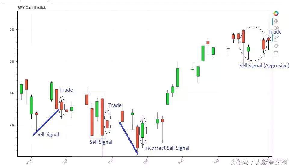 农产品现货1分钟k线交易技巧,期货15分钟k线稳盈交易方法