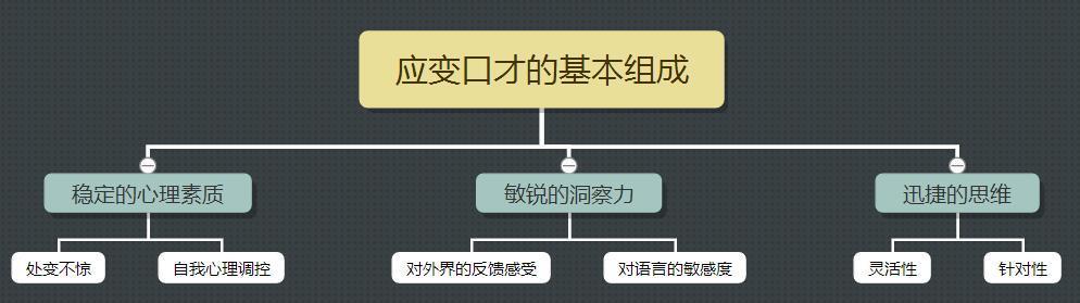 如何锻炼自己的口才与应变能力,如果你情商低说话技巧