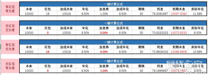 网贷平台的利润从哪里来,网贷背后套路