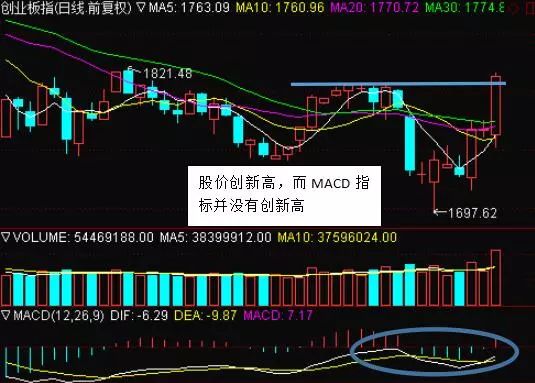 炒股避坑秘籍,炒股入过的坑
