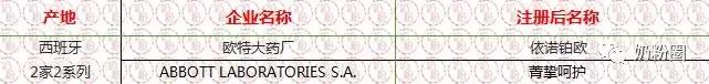 进口奶粉名单,已注册进口奶粉名单