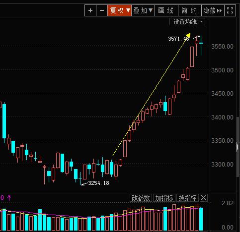 创业板可跌到1600点左右,创业板2023低估值龙头股