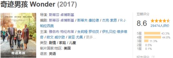 豆瓣评分8.6的感人电影,豆瓣评分8.6电影完整版