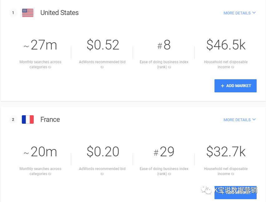 K宝跨境说｜鞋包类跨境营销指引