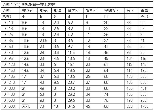 电工必须掌握的电线电缆的载流量,电线电缆载流量表大全下载