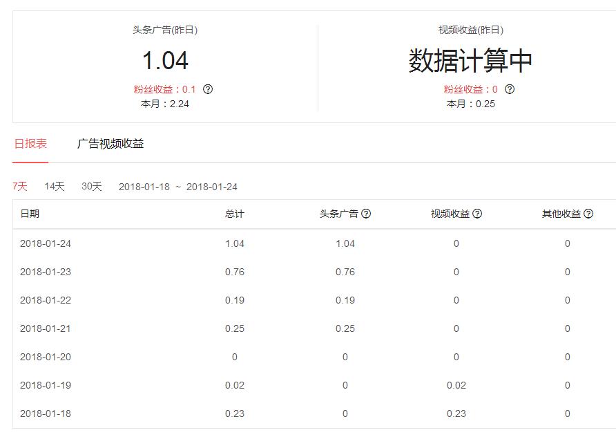 谈谈做头条的心情,从零开始做头条号需要什么