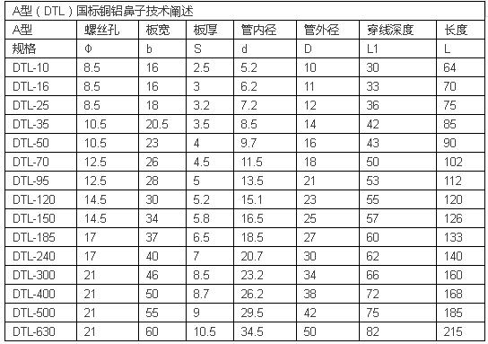 电工必须掌握的电线电缆的载流量,电线电缆载流量表大全下载