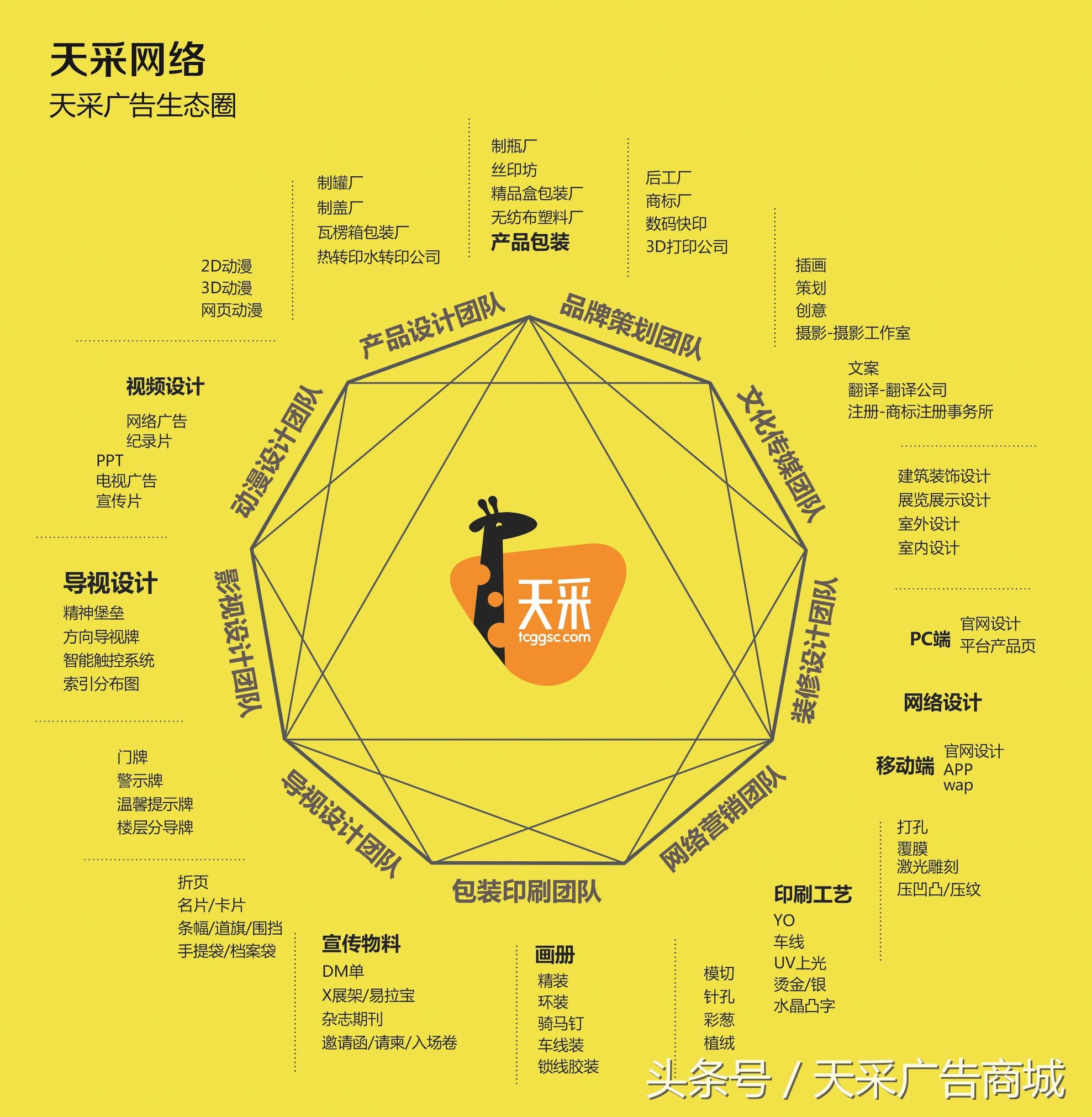 现在的广告公司怎么发展好,传统广告行业发展前景